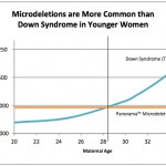 down syndrome in younger women