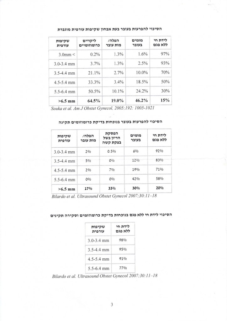 NT outcome